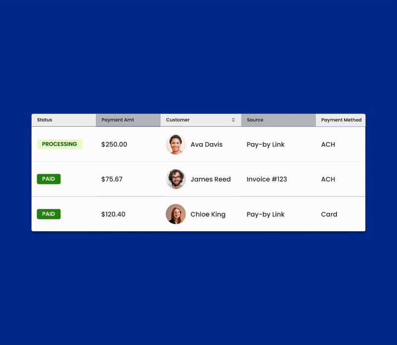 Payment Table - Finli